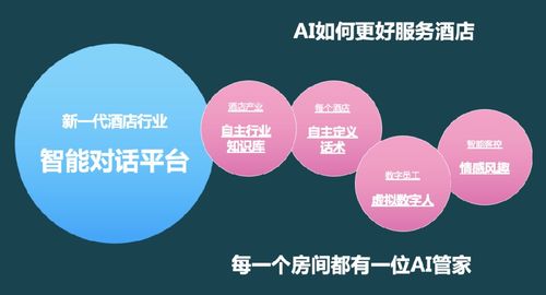 自動聊天機(jī)器人軟件概覽與竹間智能的NLP賦能實踐