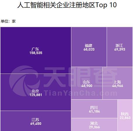 世界人工智能大會開幕，上半年我國新增AI企業(yè)14萬家，應(yīng)用軟件開發(fā)引領(lǐng)增長