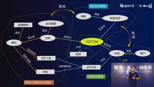 智啟未來，賦能創新 遠光軟件2020人工智能新品發布會圓滿落幕