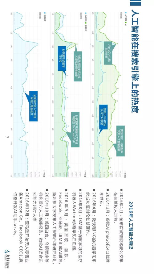 烏鎮(zhèn)智庫 全球人工智能發(fā)展報告2017框架下的人工智能應用軟件開發(fā)趨勢